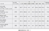 天友的服務(wù)為客戶增加利潤為業(yè)主提供“省錢”方案